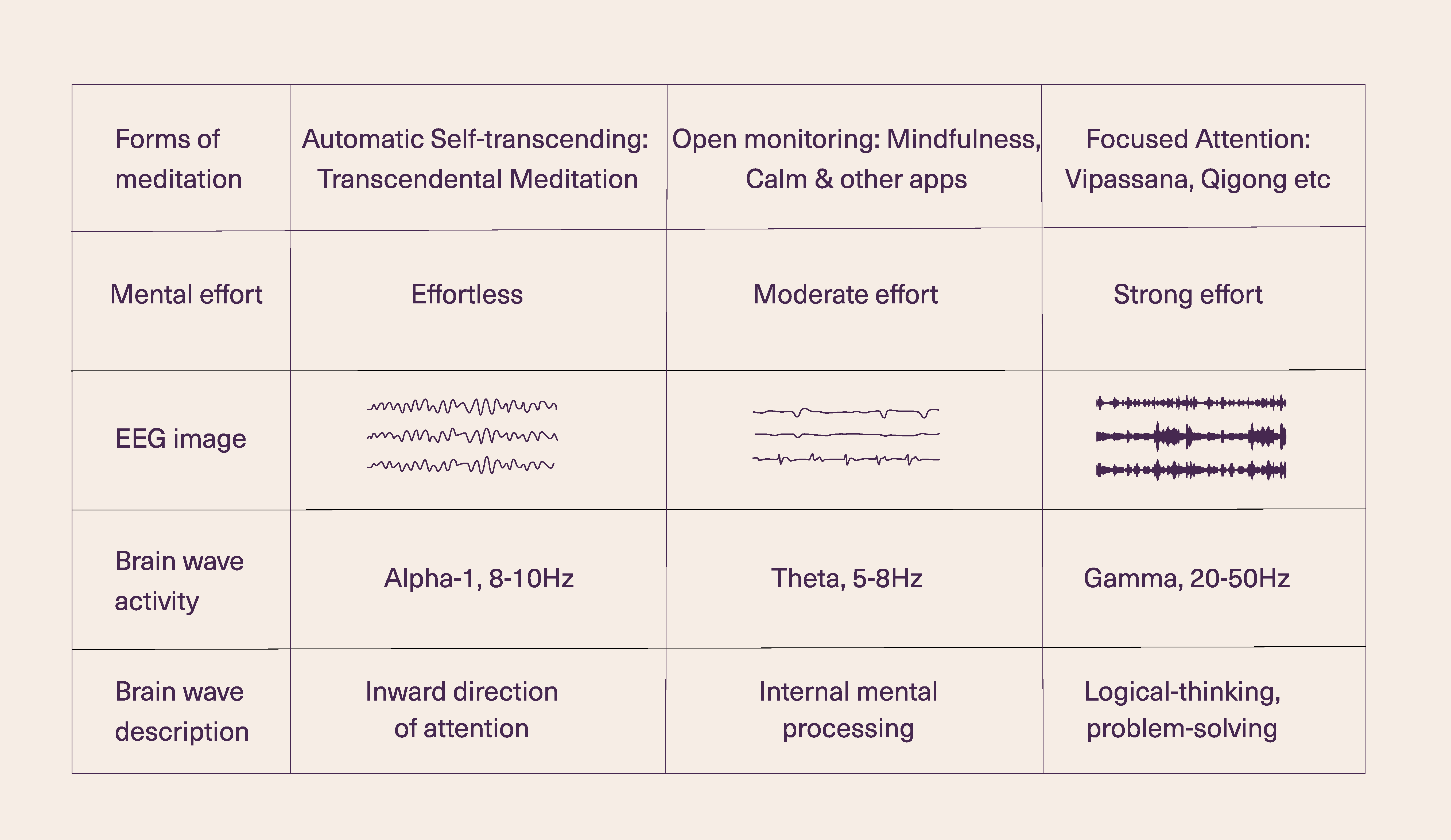 TM vergelijking tabel