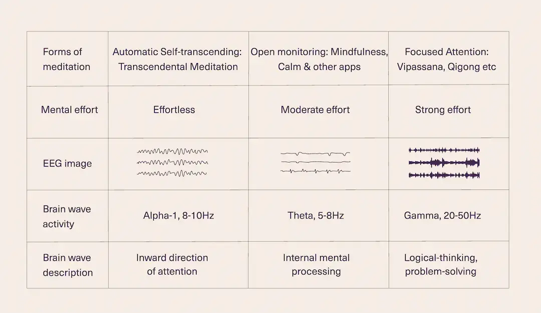 TM vergelijking tabel